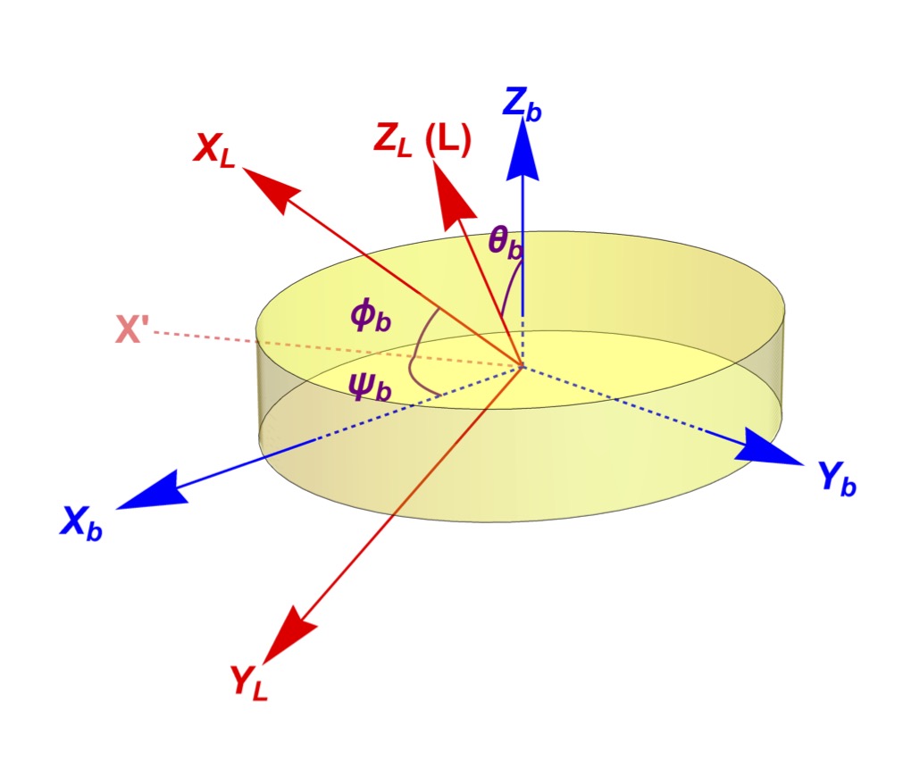 Coordinate systems describing the rotation of an interstellar nanograin